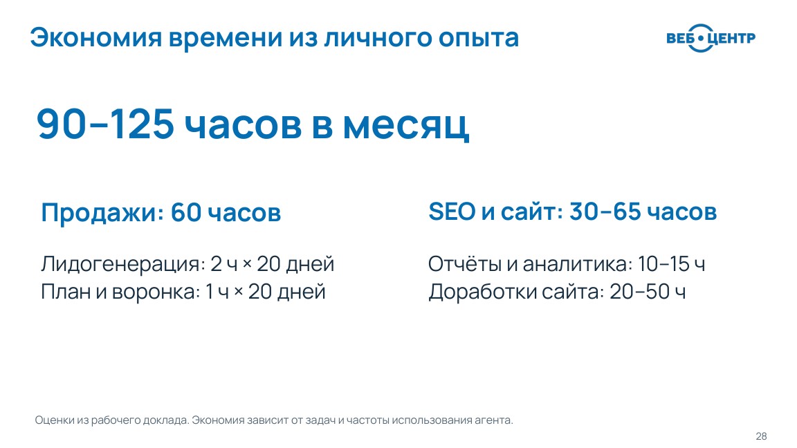 Оценка экономии времени на продажах, SEO и доработках сайта
