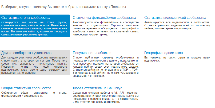 SocialStats - шаг 2. Инструменты SMM для ВКонтакте. Развиваем бизнес с помощью соцсетей