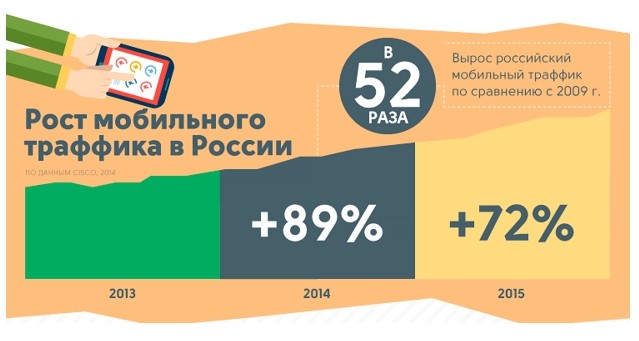 Рост мобильного трафика в России.jpg