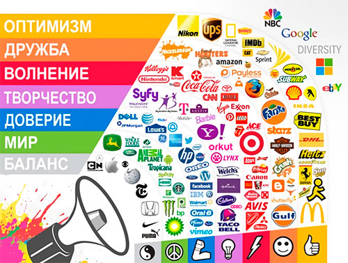Примеры фирменных цветов различных брендов