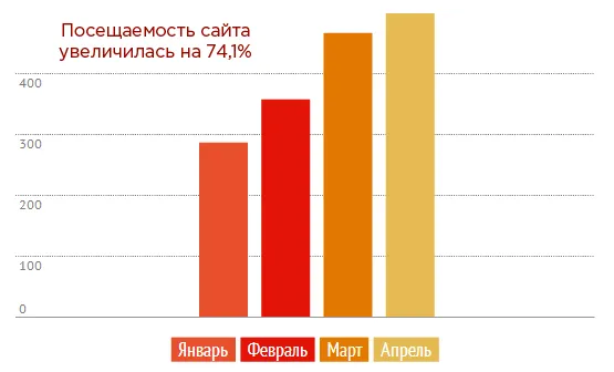 tbt_stat1.jpg