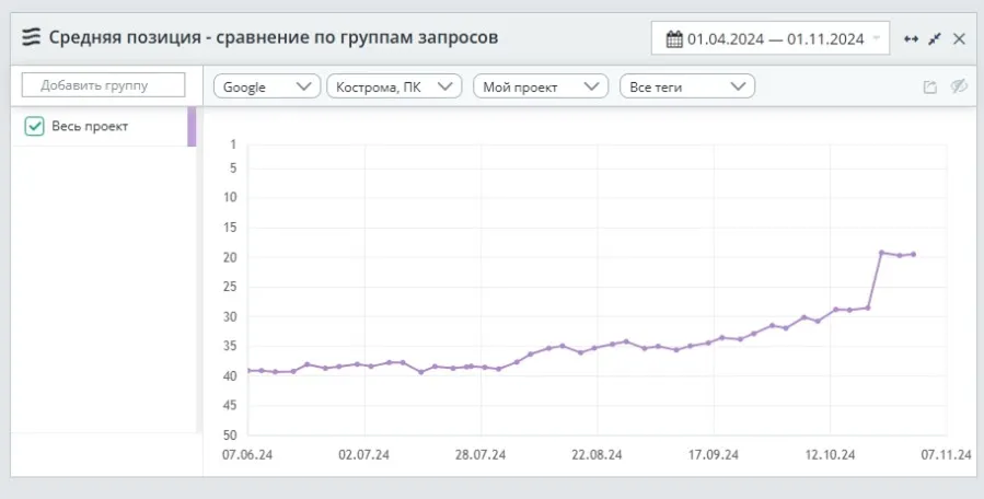 Медицинская клиника «Мир Здоровья»